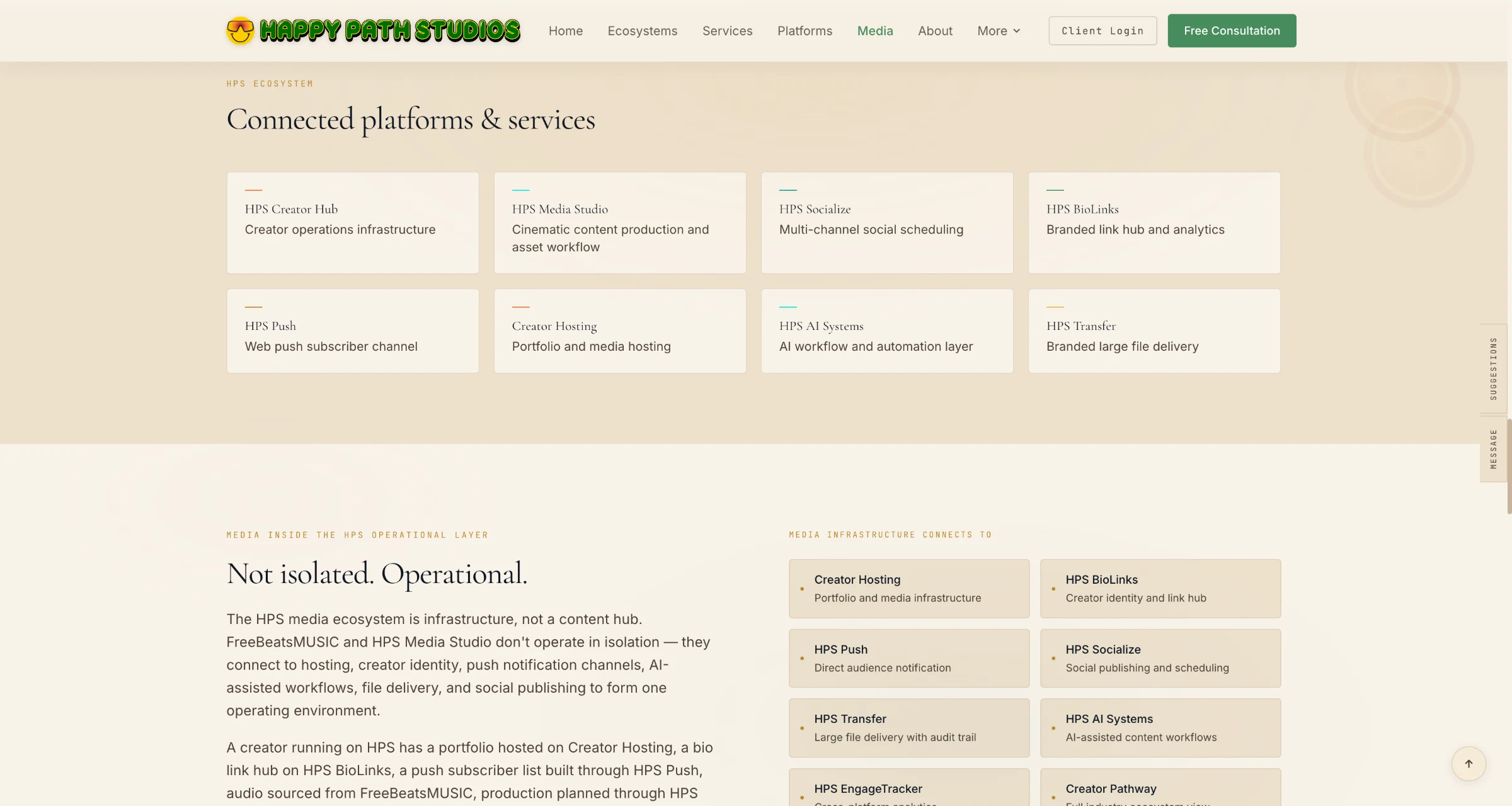 Happy Path Studios connected platforms and services grid, including HPS Creator Hub, HPS Media Studio, HPS Socialize, HPS BioLinks, HPS Push, Creator Hosting, HPS AI Systems, and HPS Transfer.