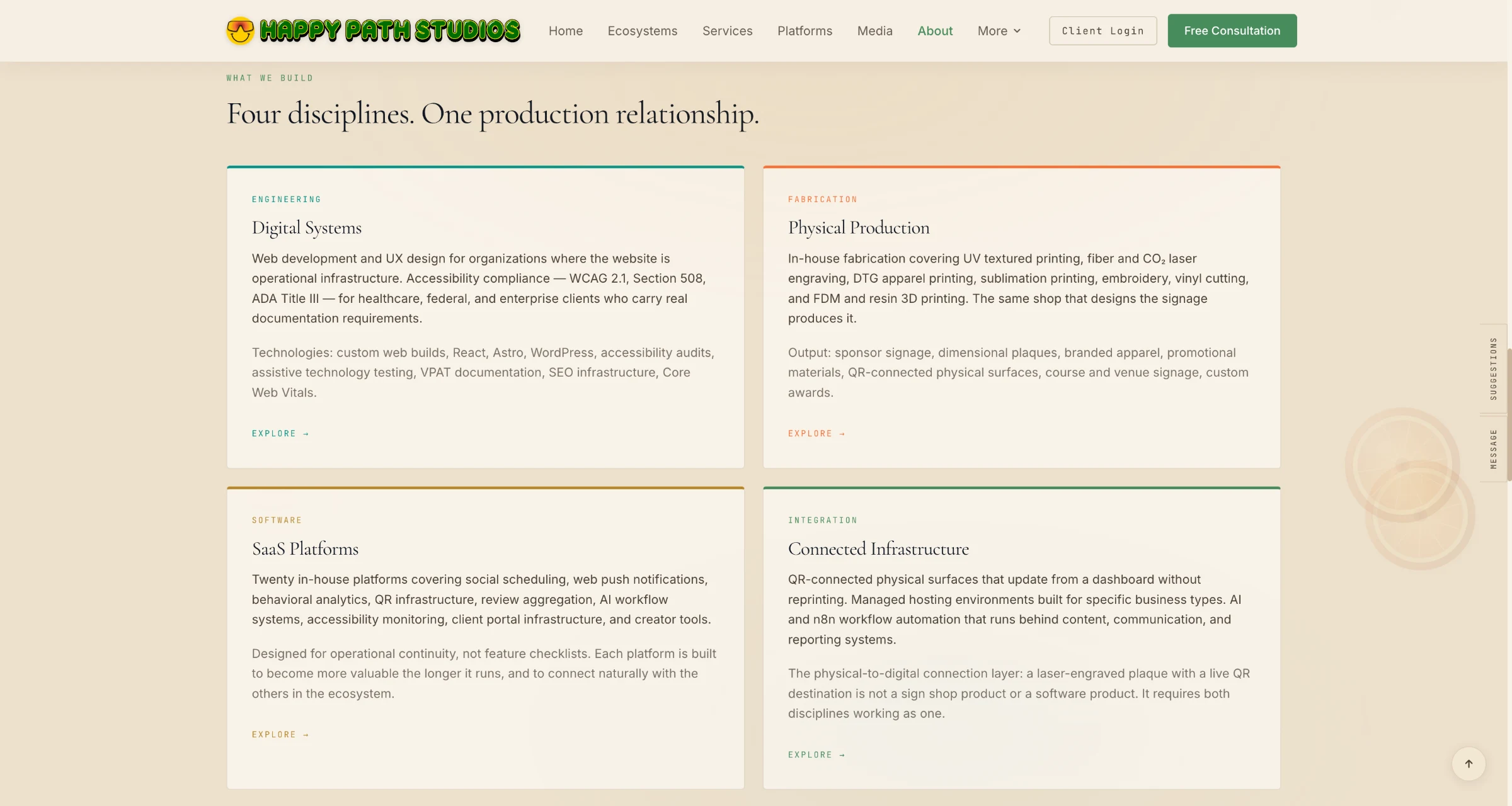 Happy Path Studios "Four disciplines, one production relationship": Digital Systems (engineering), Physical Production (fabrication), SaaS Platforms (software), and Connected Infrastructure (integration).